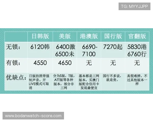 比分预测避坑指南 彩票高频玩法防骗秘籍